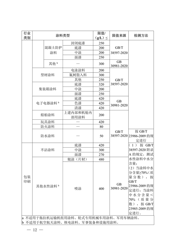 四川省重点行业低挥发性有机物原辅料核算核查指南（试行）