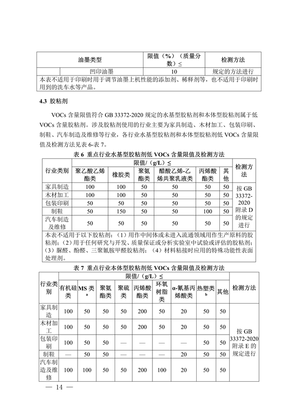 四川省重点行业低挥发性有机物原辅料核算核查指南（试行）