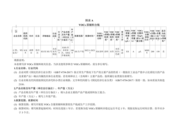 四川省重点行业低挥发性有机物原辅料核算核查指南（试行）