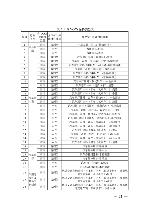 四川省重点行业低挥发性有机物原辅料核算核查指南（试行）