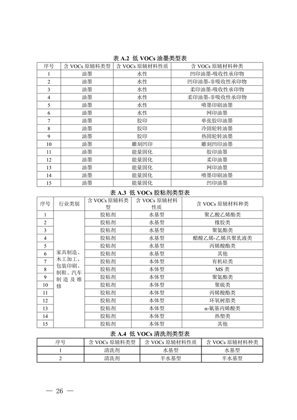 四川省重点行业低挥发性有机物原辅料核算核查指南（试行）