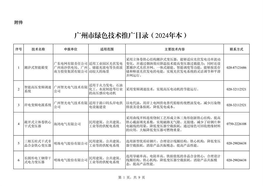 共63项 广州市绿色技术推广目录（2024年本）公布-环保卫士