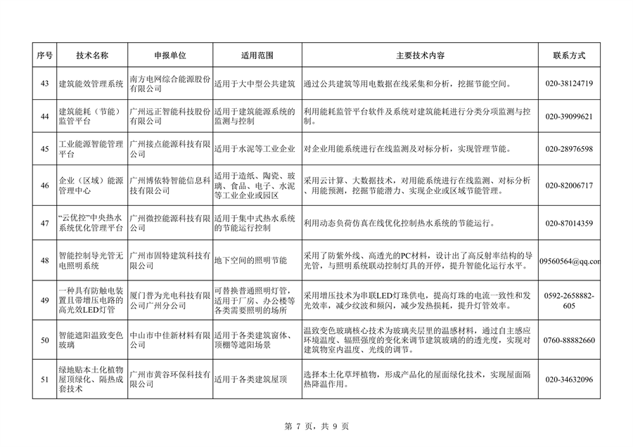 共63项 广州市绿色技术推广目录（2024年本）公布