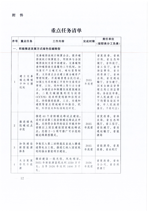 中共江西省委 江西省人民政府印发《关于全面推进美丽江西建设的实施意见》-环保卫士