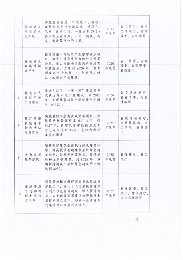 中共江西省委 江西省人民政府印发《关于全面推进美丽江西建设的实施意见》