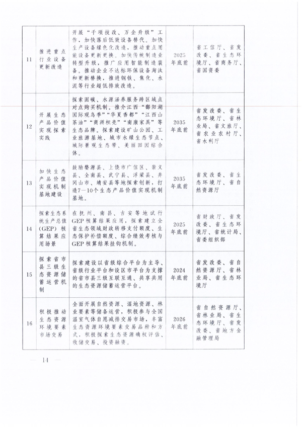 中共江西省委 江西省人民政府印发《关于全面推进美丽江西建设的实施意见》