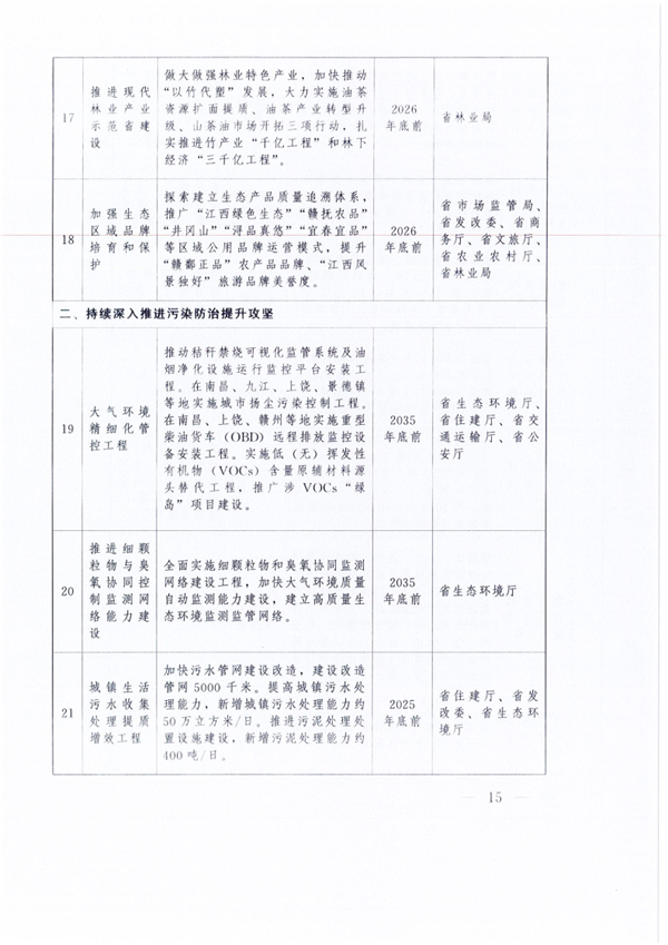 中共江西省委 江西省人民政府印发《关于全面推进美丽江西建设的实施意见》