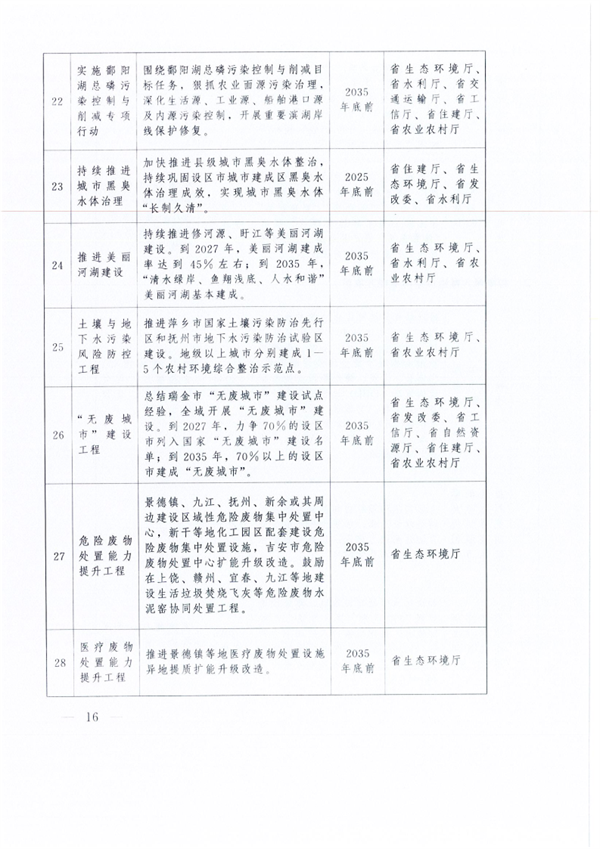 中共江西省委 江西省人民政府印发《关于全面推进美丽江西建设的实施意见》