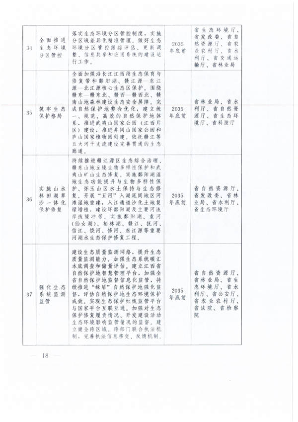 中共江西省委 江西省人民政府印发《关于全面推进美丽江西建设的实施意见》