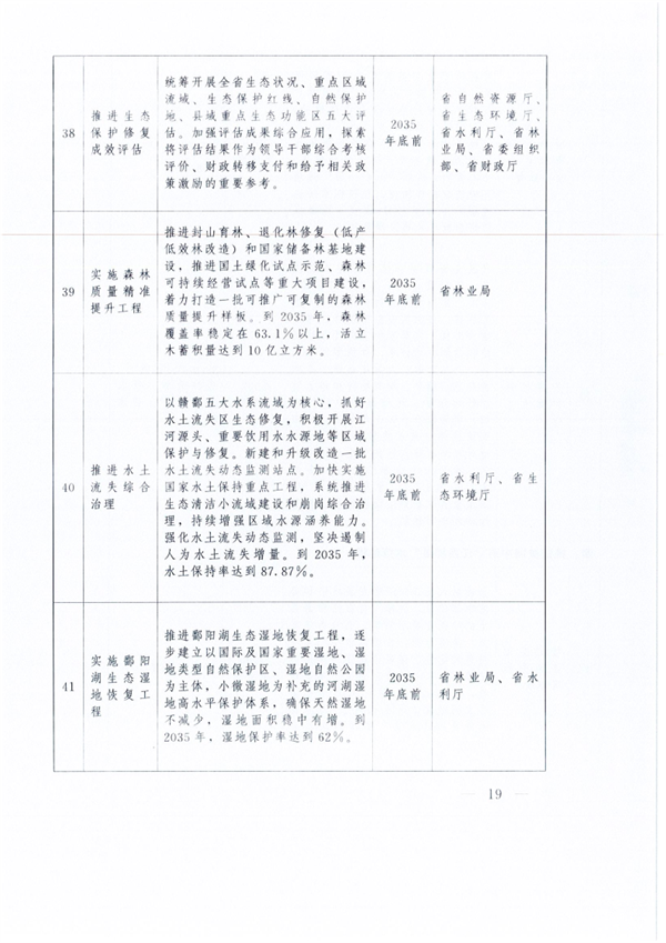 中共江西省委 江西省人民政府印发《关于全面推进美丽江西建设的实施意见》