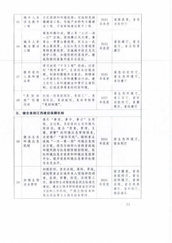 中共江西省委 江西省人民政府印发《关于全面推进美丽江西建设的实施意见》