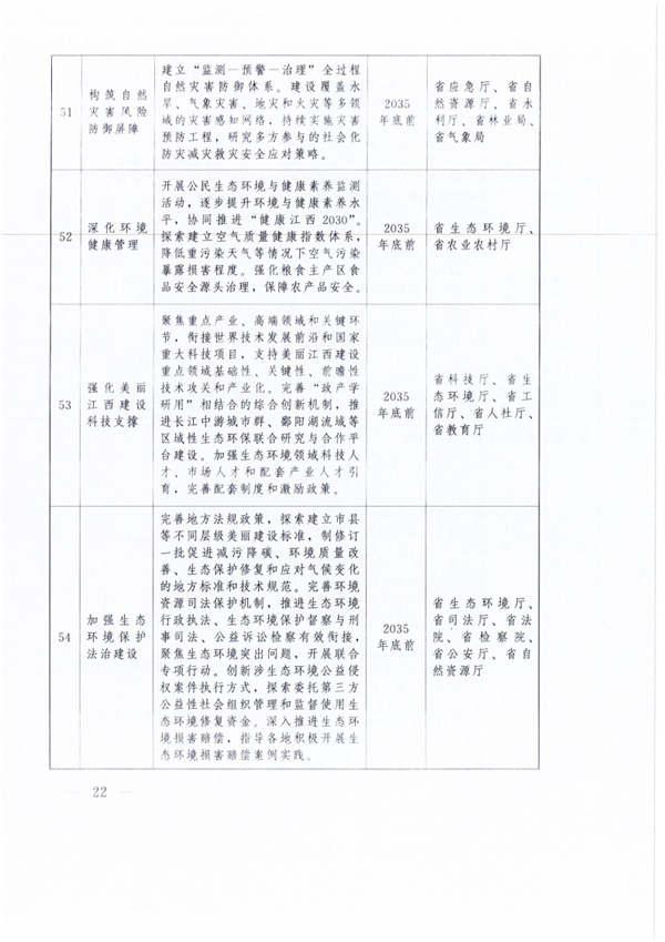 中共江西省委 江西省人民政府印发《关于全面推进美丽江西建设的实施意见》