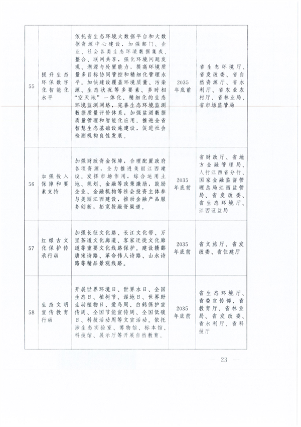 中共江西省委 江西省人民政府印发《关于全面推进美丽江西建设的实施意见》