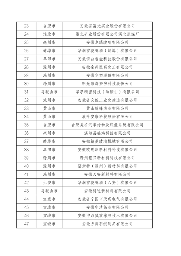 安徽省工业和信息化厅关于安徽省绿色工厂（2024年）名单的公示