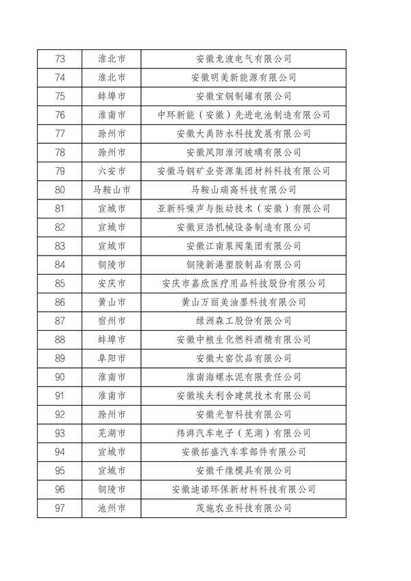 安徽省工业和信息化厅关于安徽省绿色工厂（2024年）名单的公示