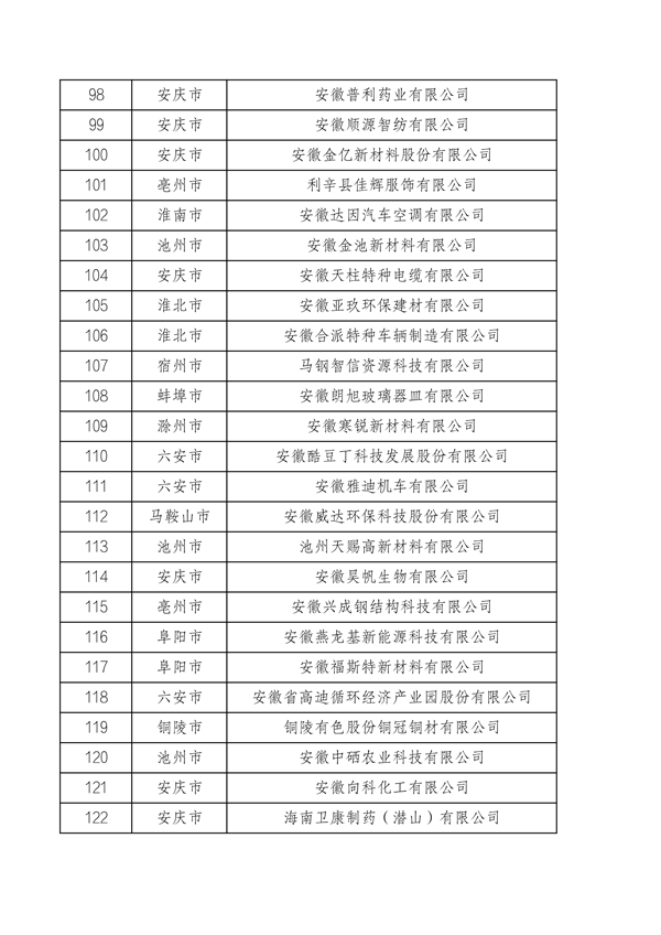 安徽省工业和信息化厅关于安徽省绿色工厂（2024年）名单的公示