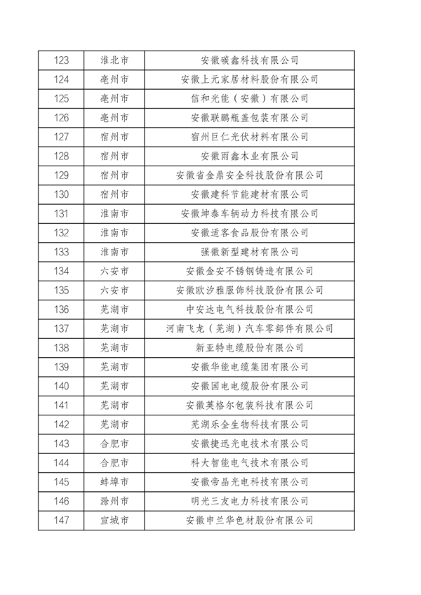 安徽省工业和信息化厅关于安徽省绿色工厂（2024年）名单的公示