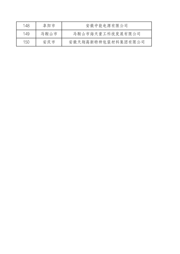 安徽省工业和信息化厅关于安徽省绿色工厂（2024年）名单的公示