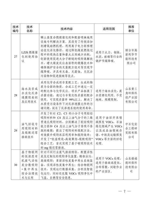 《2024年山东省绿色低碳技术成果目录》发布