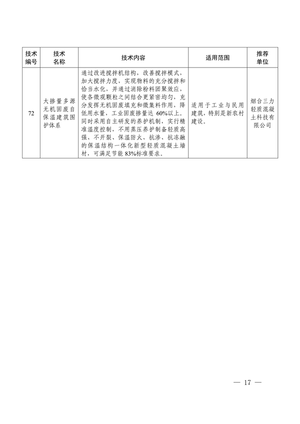 《2024年山东省绿色低碳技术成果目录》发布