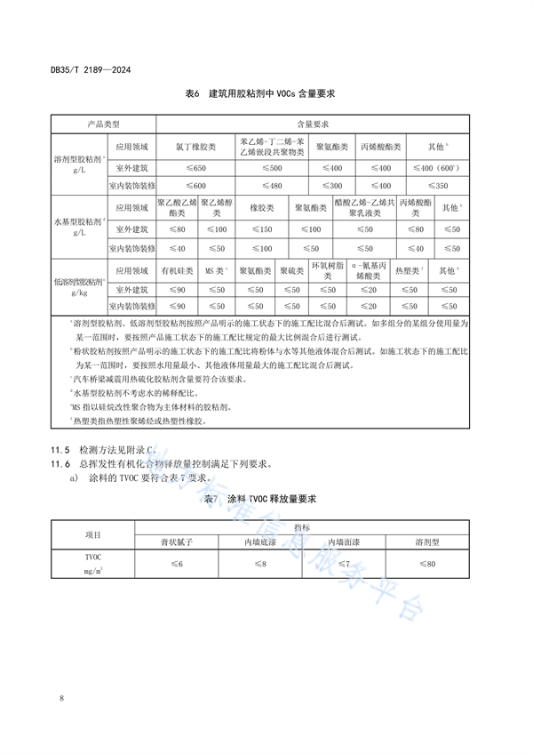 福建省发布地方标准《建筑用涂料与胶粘剂挥发性有机化合物控制指南》