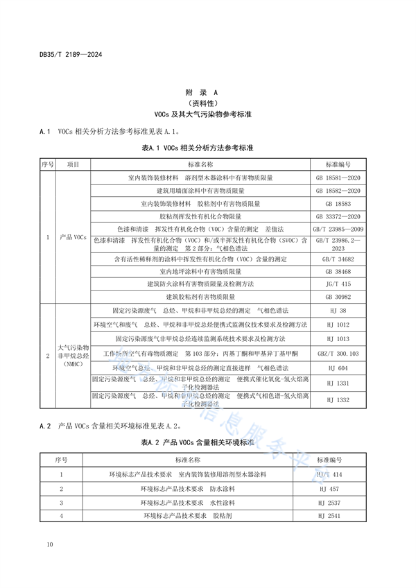 福建省发布地方标准《建筑用涂料与胶粘剂挥发性有机化合物控制指南》