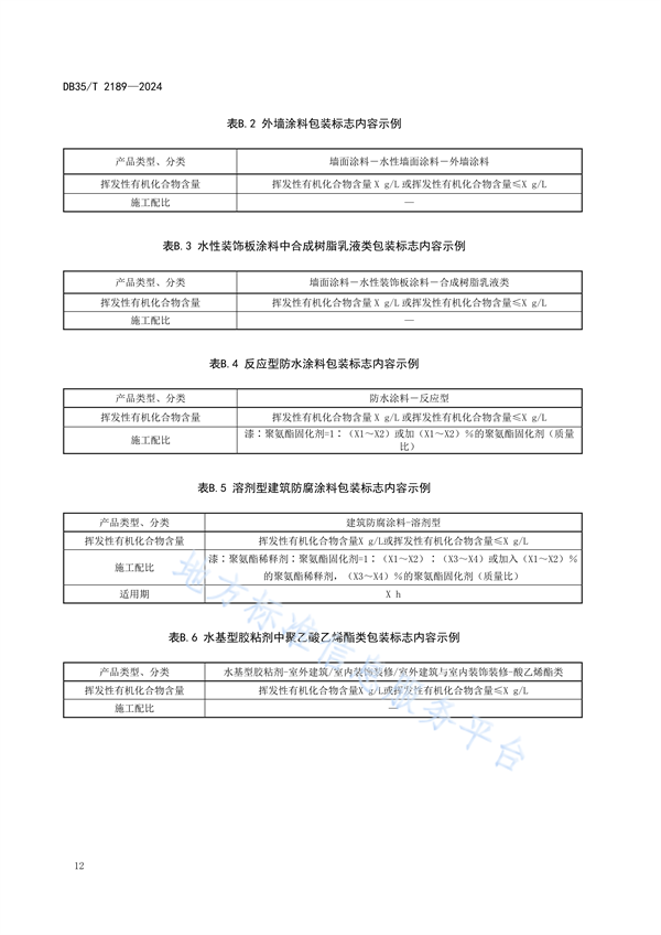 福建省发布地方标准《建筑用涂料与胶粘剂挥发性有机化合物控制指南》