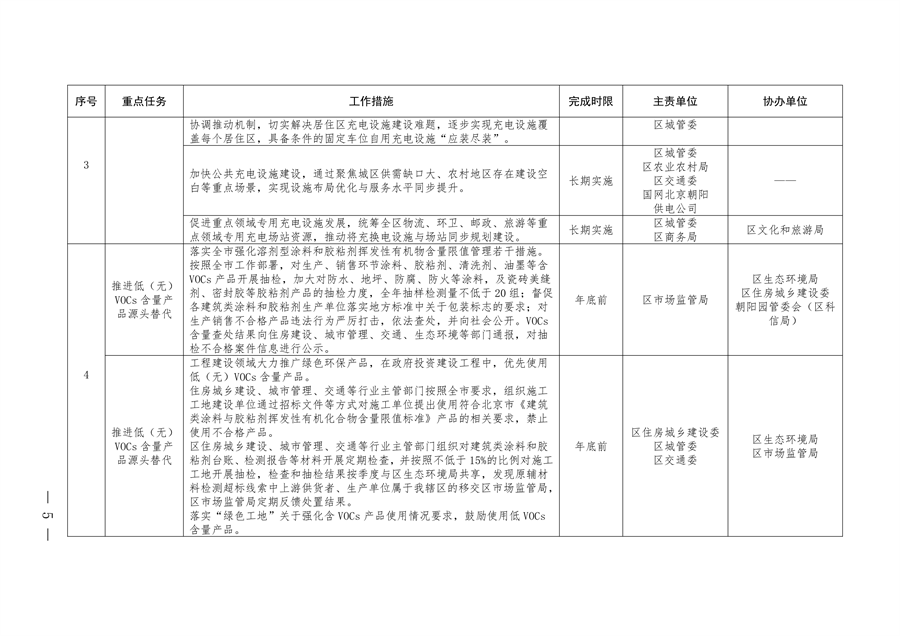 北京市朝阳区印发《推进美丽朝阳建设 持续深入打好污染防治攻坚战2024年行动计划》