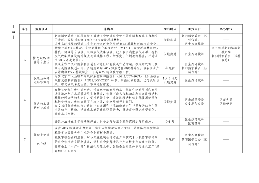 北京市朝阳区印发《推进美丽朝阳建设 持续深入打好污染防治攻坚战2024年行动计划》