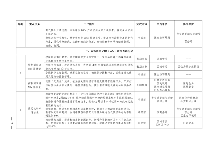 北京市朝阳区印发《推进美丽朝阳建设 持续深入打好污染防治攻坚战2024年行动计划》