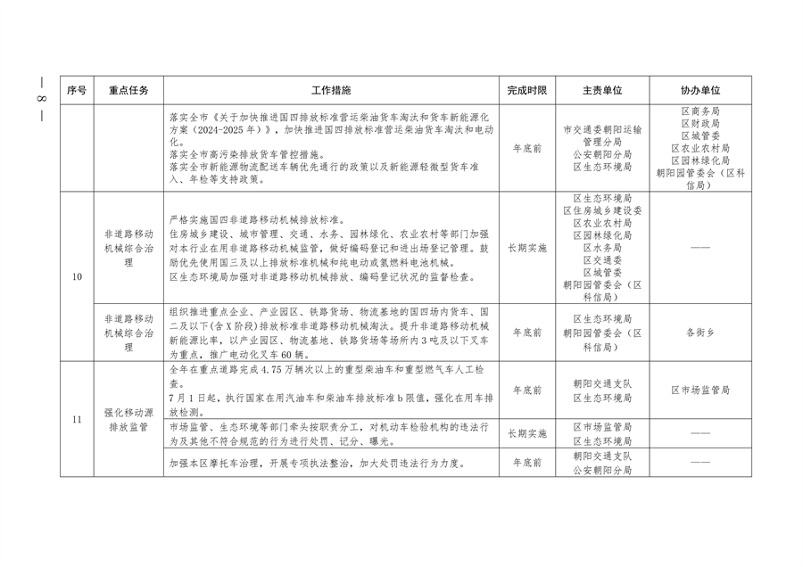 北京市朝阳区印发《推进美丽朝阳建设 持续深入打好污染防治攻坚战2024年行动计划》