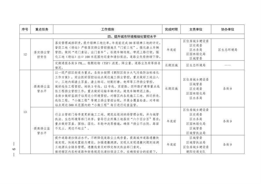 北京市朝阳区印发《推进美丽朝阳建设 持续深入打好污染防治攻坚战2024年行动计划》