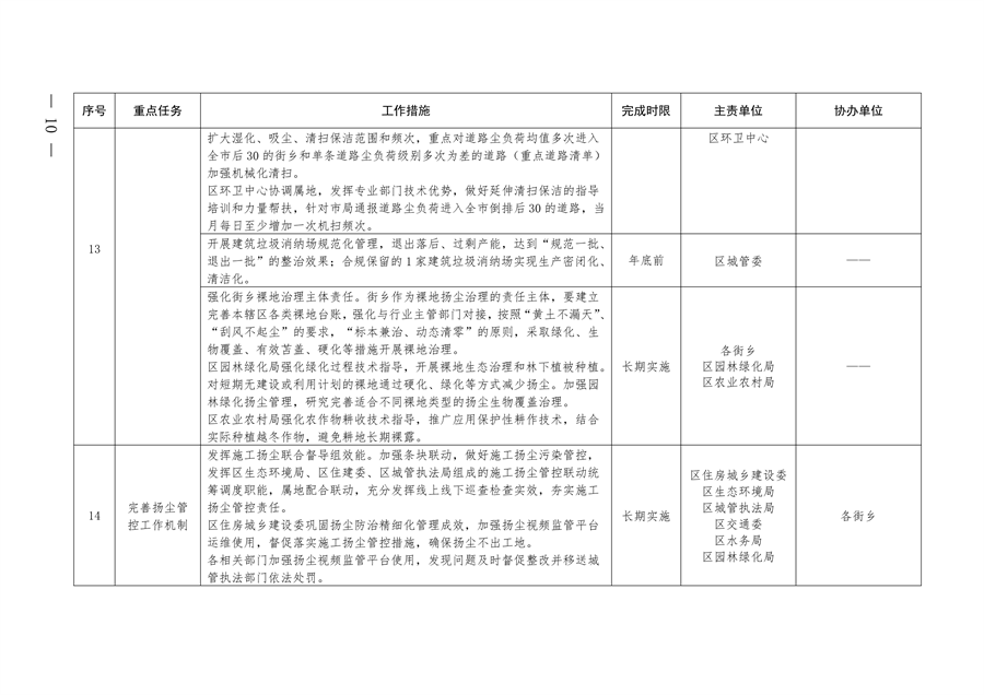 北京市朝阳区印发《推进美丽朝阳建设 持续深入打好污染防治攻坚战2024年行动计划》