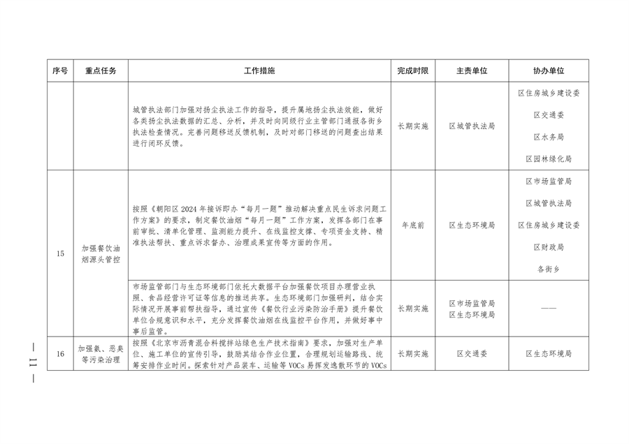 北京市朝阳区印发《推进美丽朝阳建设 持续深入打好污染防治攻坚战2024年行动计划》