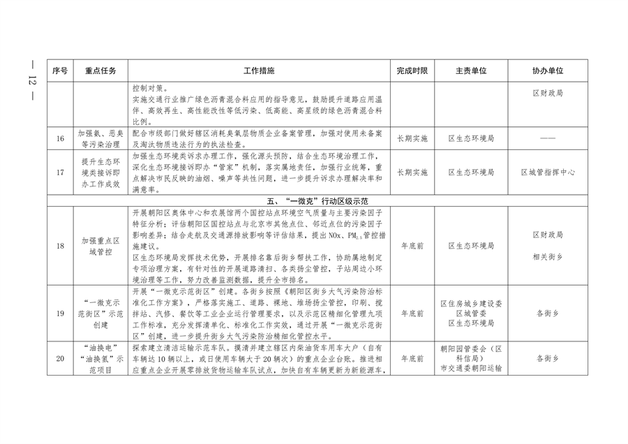 北京市朝阳区印发《推进美丽朝阳建设 持续深入打好污染防治攻坚战2024年行动计划》