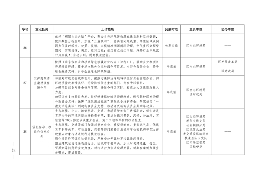 北京市朝阳区印发《推进美丽朝阳建设 持续深入打好污染防治攻坚战2024年行动计划》