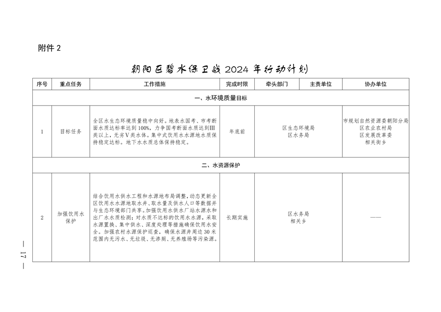 北京市朝阳区印发《推进美丽朝阳建设 持续深入打好污染防治攻坚战2024年行动计划》