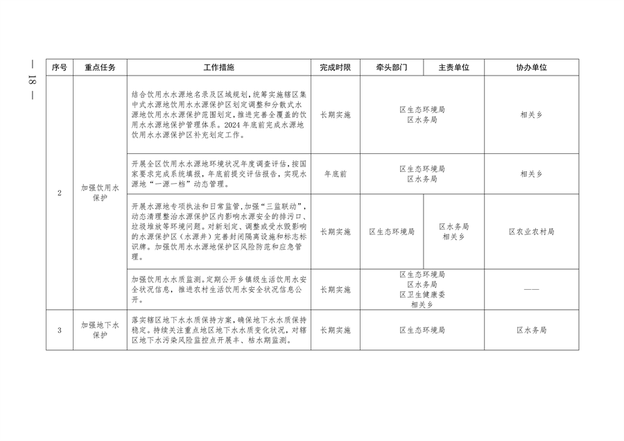 北京市朝阳区印发《推进美丽朝阳建设 持续深入打好污染防治攻坚战2024年行动计划》