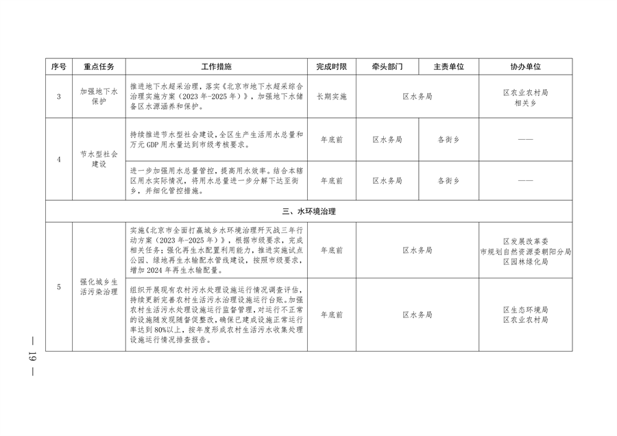 北京市朝阳区印发《推进美丽朝阳建设 持续深入打好污染防治攻坚战2024年行动计划》