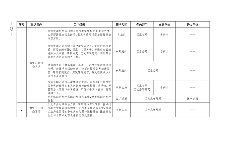 北京市朝阳区印发《推进美丽朝阳建设 持续深入打好污染防治攻坚战2024年行动计划》