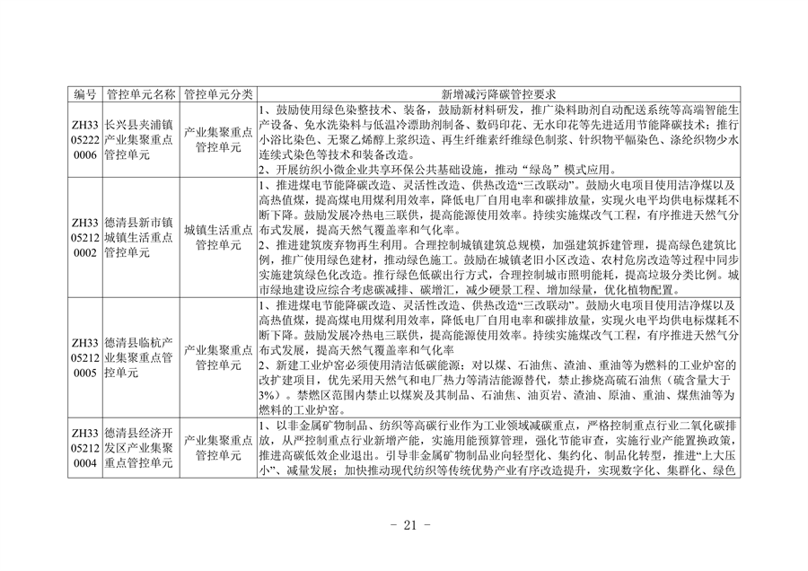 《湖州市生态环境分区减污降碳协同管控方案（征求意见稿）》公开征求意见