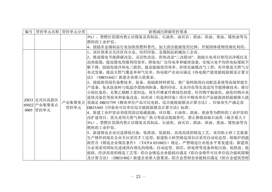 《湖州市生态环境分区减污降碳协同管控方案（征求意见稿）》公开征求意见