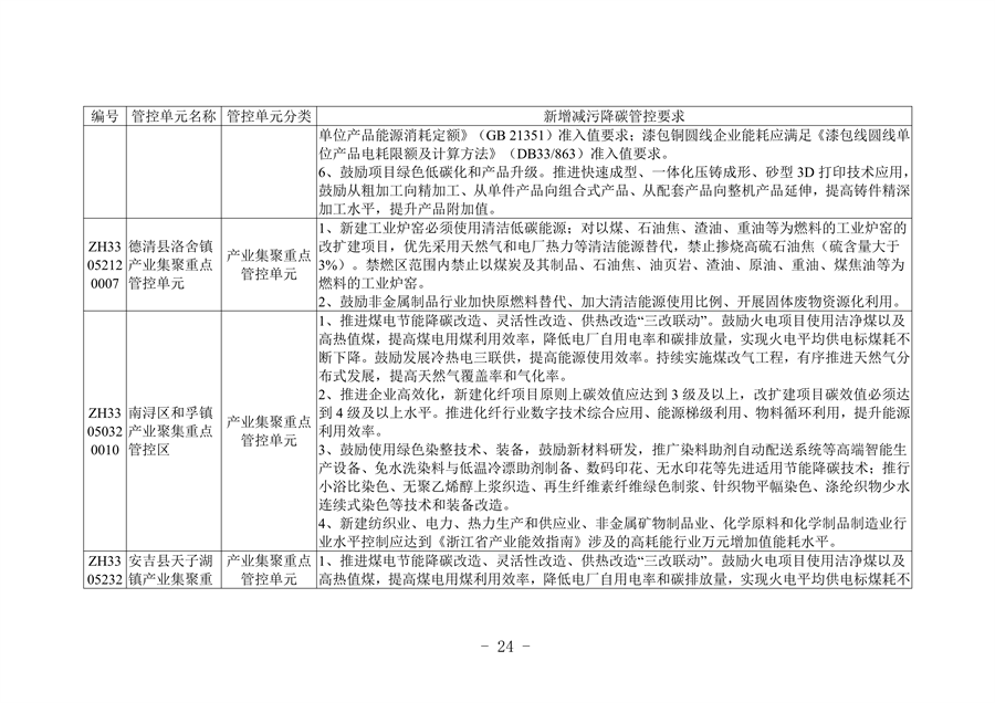 《湖州市生态环境分区减污降碳协同管控方案（征求意见稿）》公开征求意见