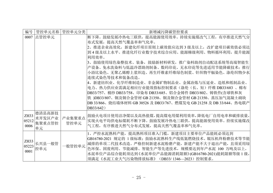 《湖州市生态环境分区减污降碳协同管控方案（征求意见稿）》公开征求意见