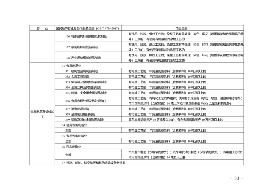 《湖州市生态环境分区减污降碳协同管控方案（征求意见稿）》公开征求意见