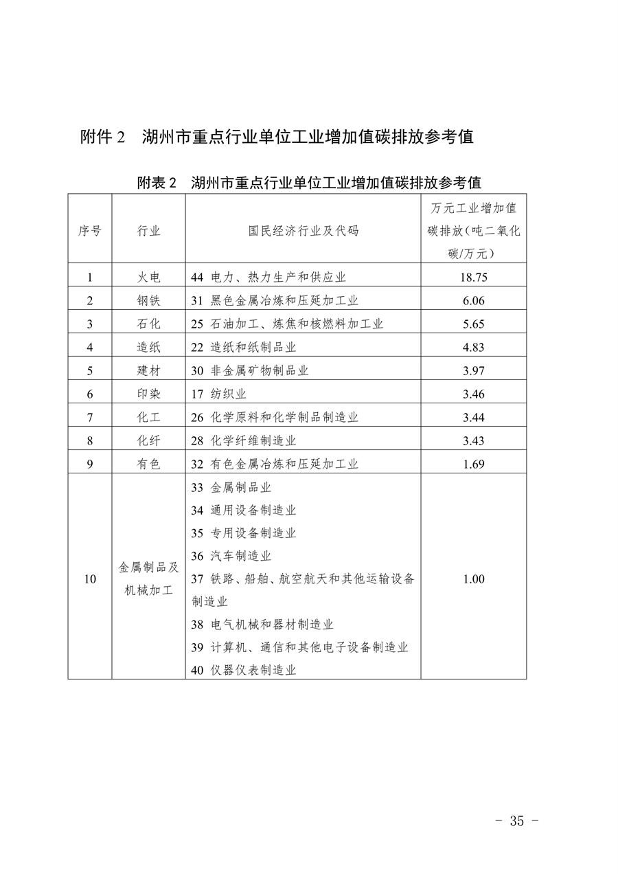 《湖州市生态环境分区减污降碳协同管控方案（征求意见稿）》公开征求意见