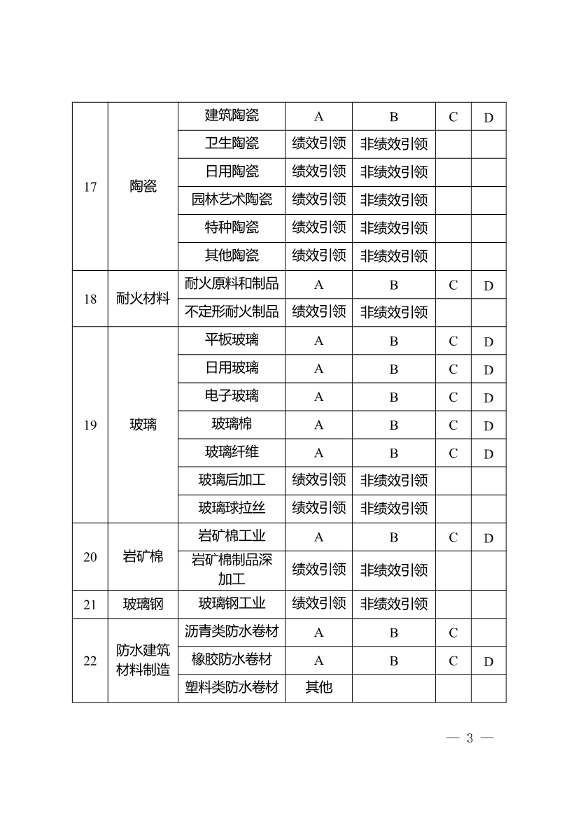 重庆：到2024年12月31日累计完成100家左右重点行业企业大气污染防治绩效B级（引领性）及以上评级