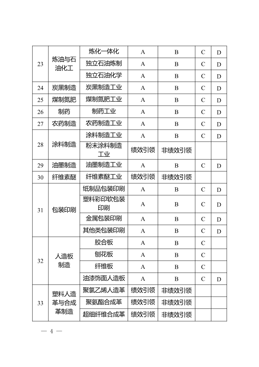 重庆：到2024年12月31日累计完成100家左右重点行业企业大气污染防治绩效B级（引领性）及以上评级