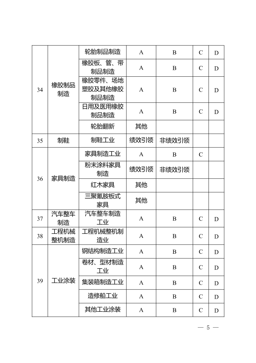 重庆：到2024年12月31日累计完成100家左右重点行业企业大气污染防治绩效B级（引领性）及以上评级