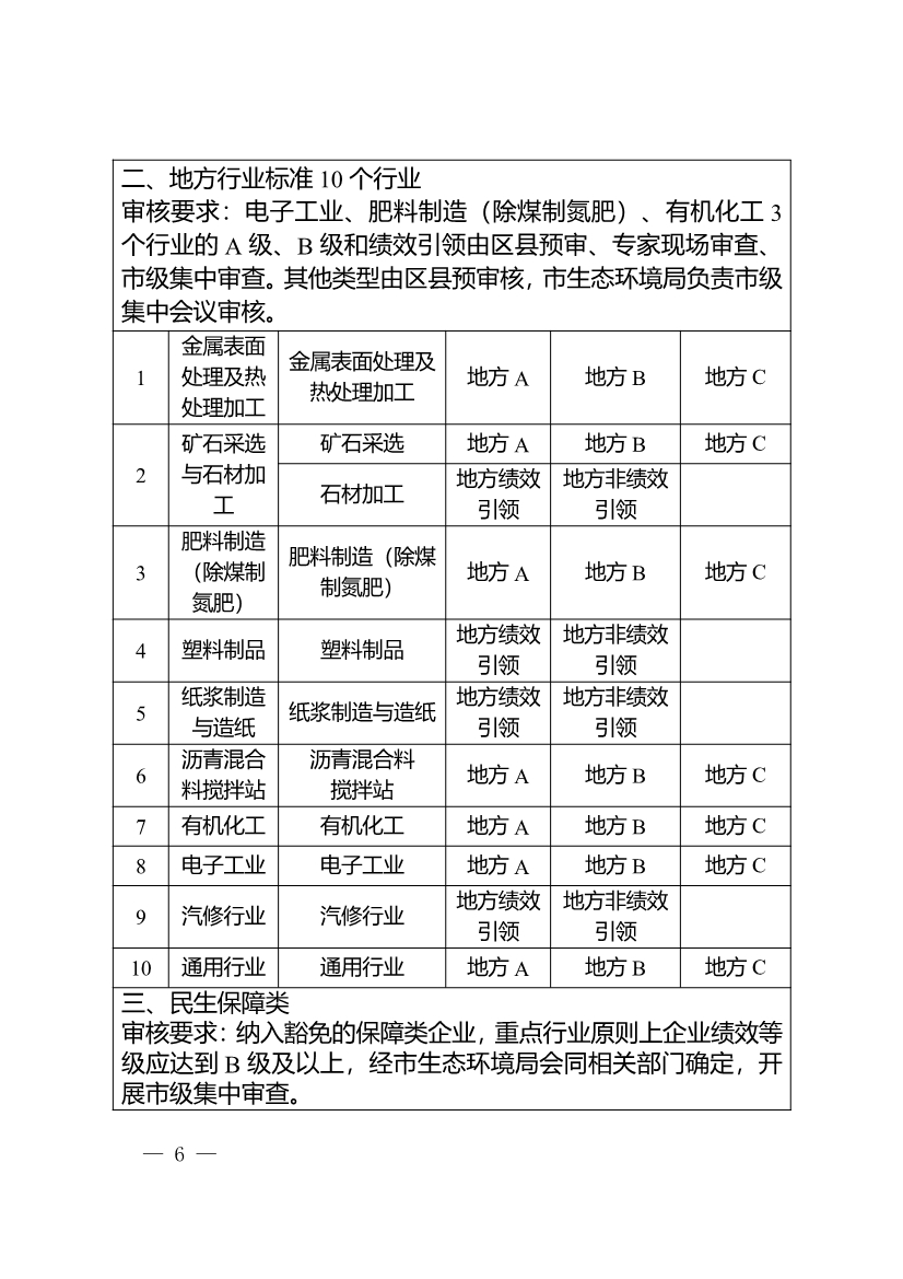 重庆：到2024年12月31日累计完成100家左右重点行业企业大气污染防治绩效B级（引领性）及以上评级